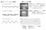 パテシート種類